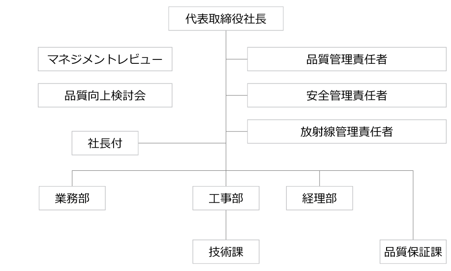 株式会社エイユツール組織図